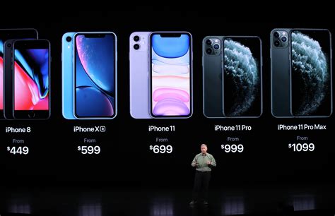 when are apple products the cheapest